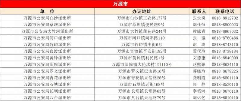 万源市户政热线（万源市各派出所户籍窗口地址和电话）信息表