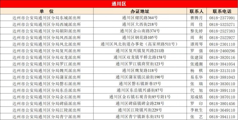 达州市通川区户政热线（派出所户籍窗口地址电话）信息表