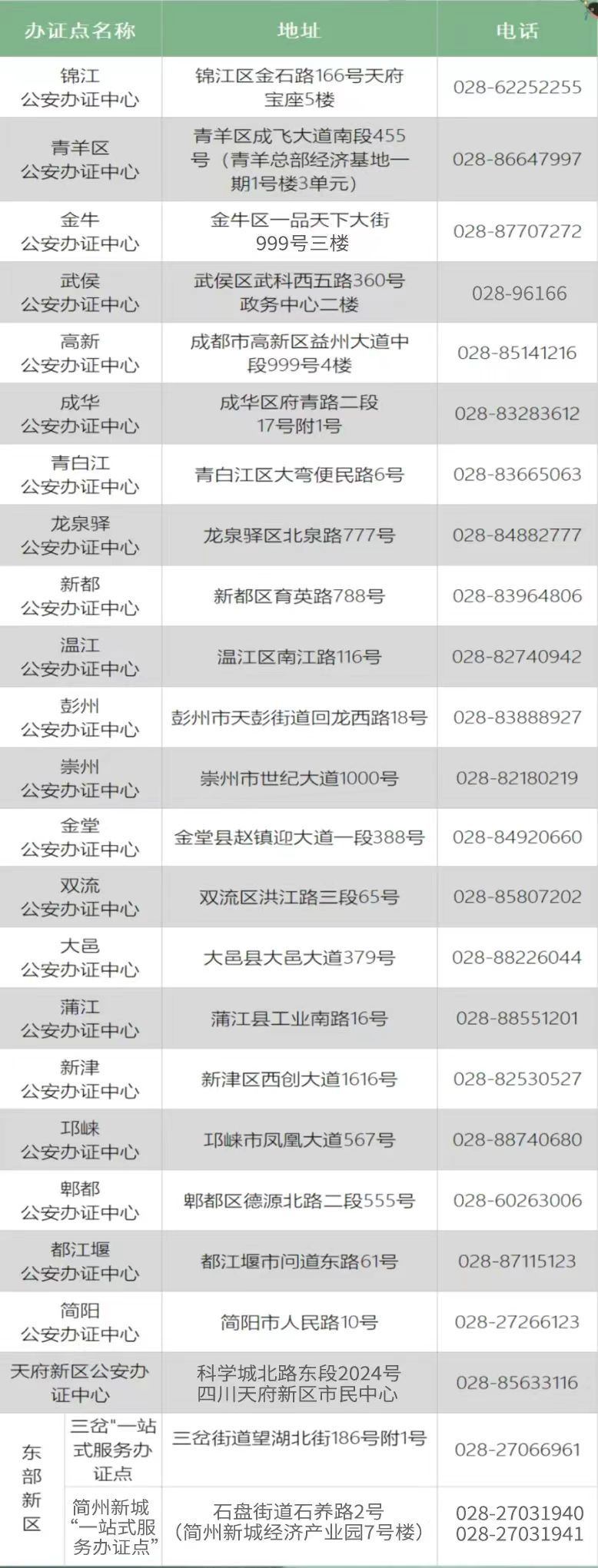 成都市全市各区（市）县户政和出入境办证中心地址和电话信息表