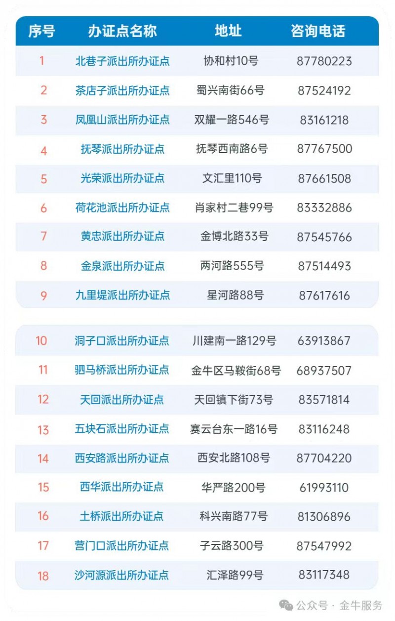成都市金牛区各派出所办证点地址和咨询电话信息大全