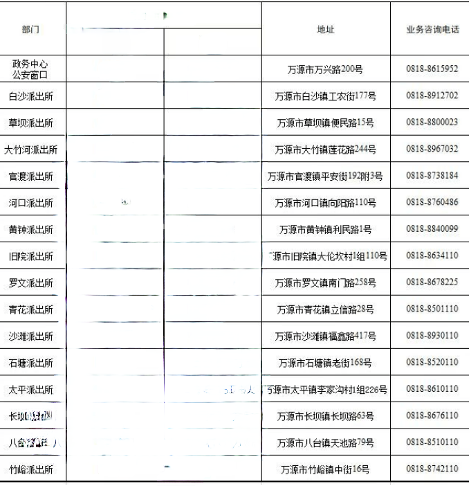 四川万源市各个派出所户籍窗口联系电话号码大全表