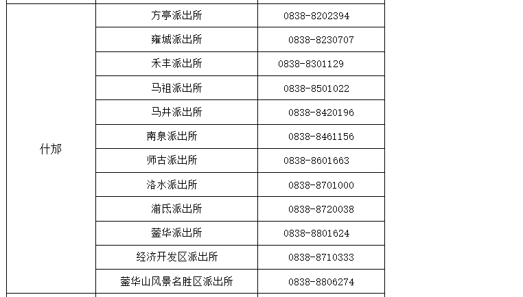 四川德阳什邡市辖区派出所对外服务值班电话号码一览表
