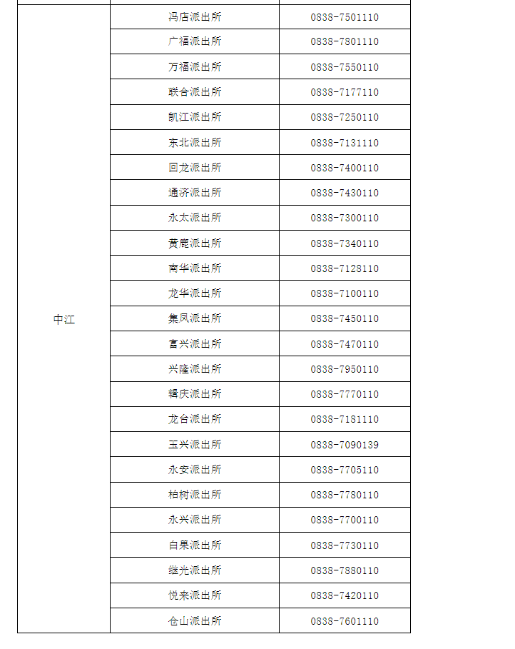 政府信息公开：德阳中江县辖区派出所对外服务值班电话一览表