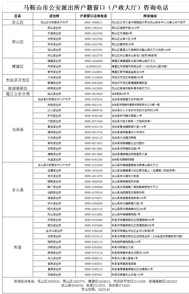 马鞍山市各区县基层派出所户籍窗口（户政大厅）咨询服务电话号码大全表