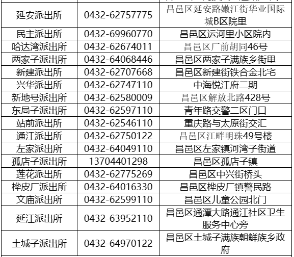 吉林市昌邑区各派出所户政业务咨询服务电话号码大全表