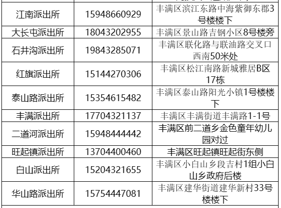 吉林市丰满区辖区派出所办理户政业务咨询预约电话号码大全表
