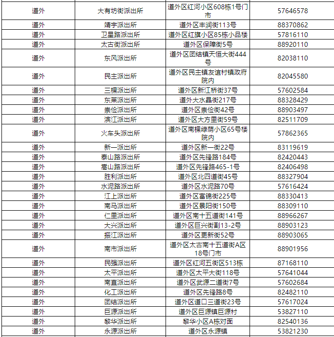 哈尔滨市道外区基层派出所值班电话号码和办公地址信息汇总表