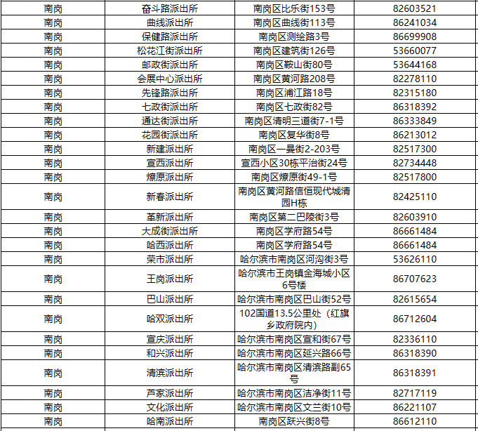 哈尔滨市南岗区各派出所单位地址和值班电话号码信息汇总表