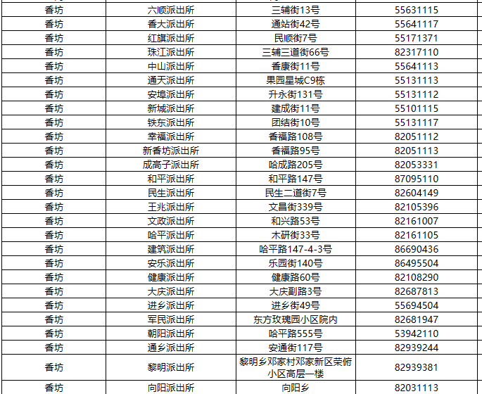 便民黄页：哈尔滨市香坊区辖区派出所电话及地址信息大全表