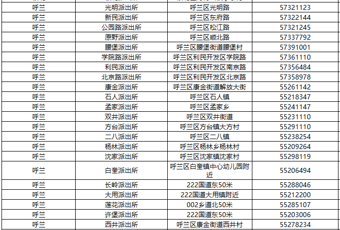 派出所电话黄页：哈尔滨市呼兰区各派出所电话及地址信息大全表