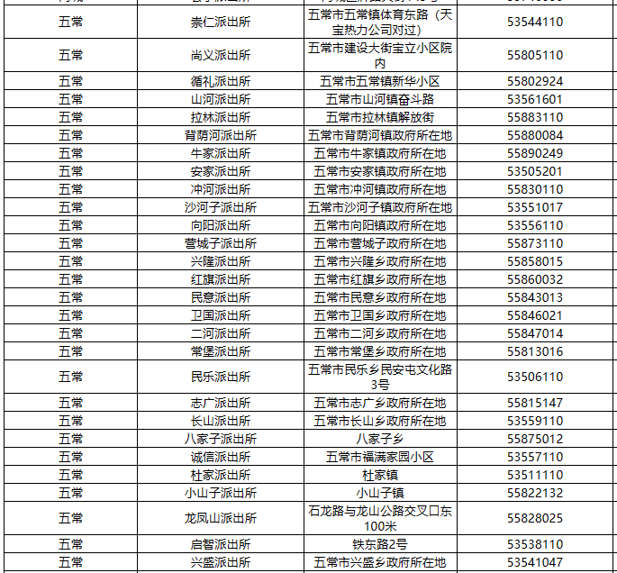 五常市各个辖区派出所办公电话及单位地址信息一览表