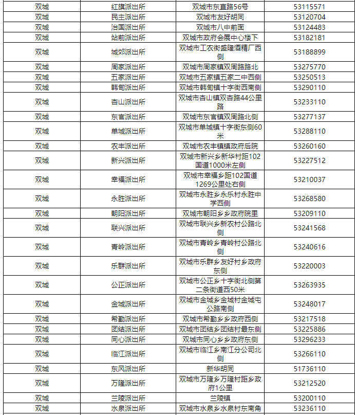 基层派出所电话黄页：哈尔滨市双城区各派出所地址电话信息表
