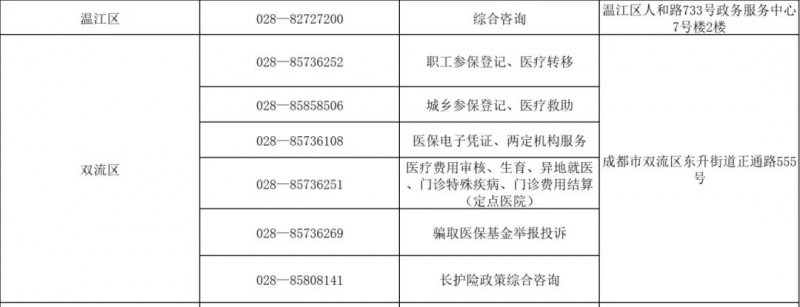 成都市温江区和双流区医保热线（医疗保障经办机构服务电话和地址）信息