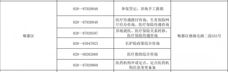 成都市郫都区医保热线（郫都区医疗保险经办机构咨询电话）信息
