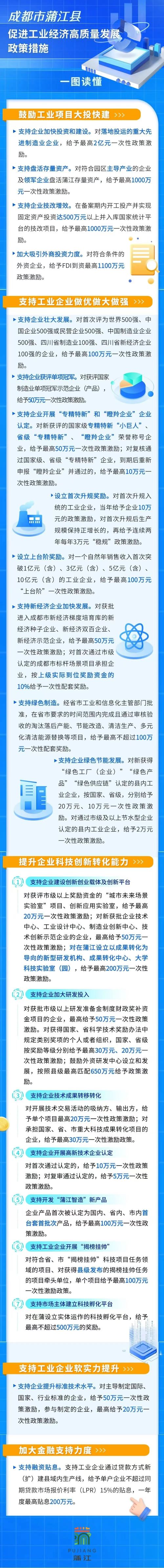 一图读懂：成都市蒲江县促进工业经济和服务业高质量发展政策措施