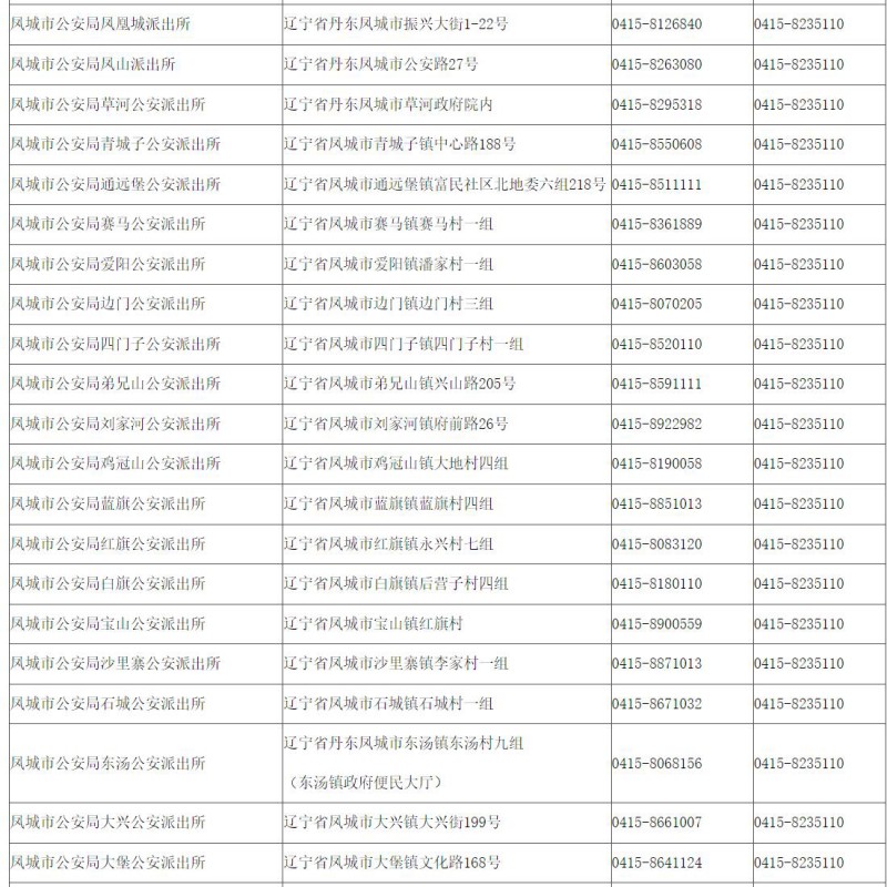 辽宁省凤城市辖区派出所服务窗口电话号码及单位地址信息一览表