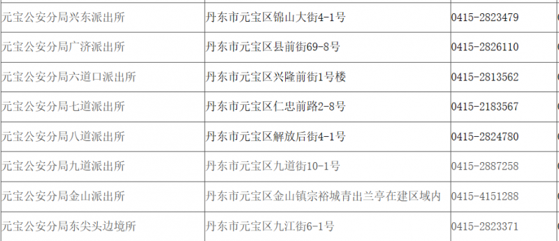 丹东市元宝区辖区派出所值班窗口电话号码及办公地址信息一览表