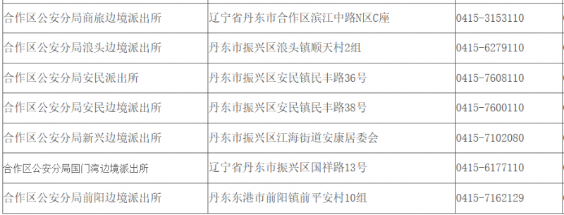 丹东市合作区各派出所值班窗口电话号码及地址信息一览表