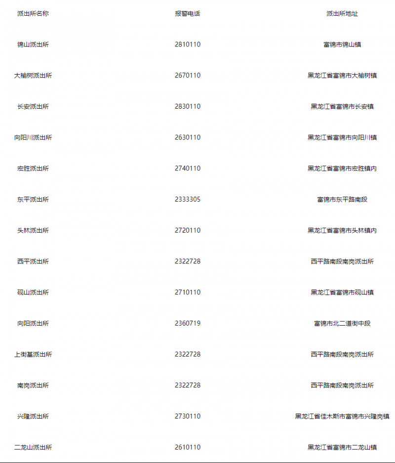 富锦市各派出所值班电话及单位地址信息汇总表