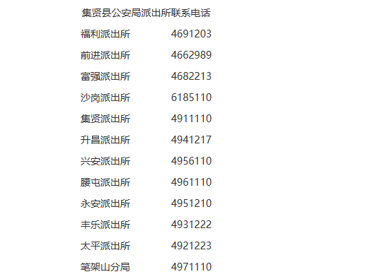双鸭山集贤县各派出所联系电话号码大全表