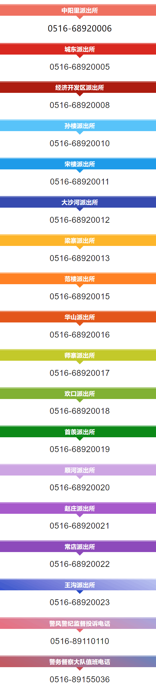 徐州丰县各派出所值班电话号码及投诉电话一览表