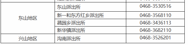 鹤岗市东山区、兴山区派出所户籍窗口咨询电话号码