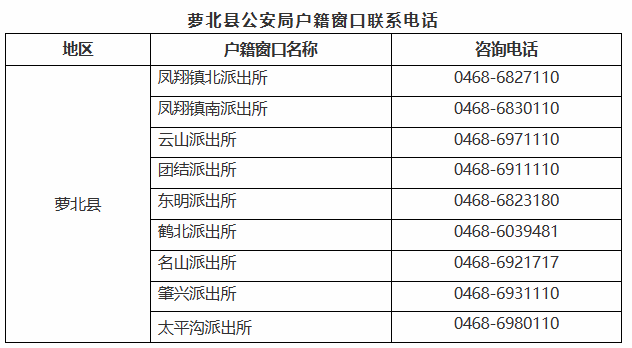 鹤岗萝北县派出所户籍窗口咨询联系电话号码统计表
