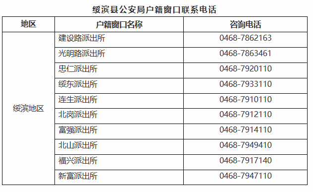 鹤岗绥滨县各个派出所户籍窗口联系电话号码统计表