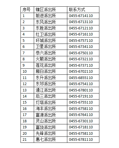 绥化市望奎县各派出所户政业务咨询电话大全表