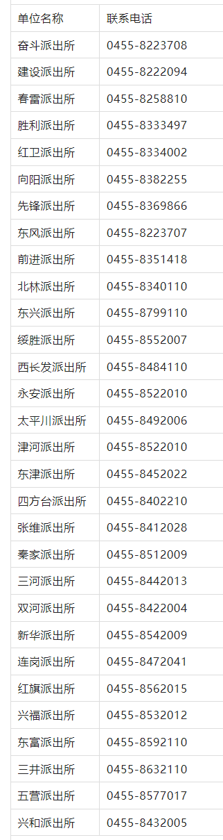 绥化市北林区各派出所户政业务咨询电话号码统计表