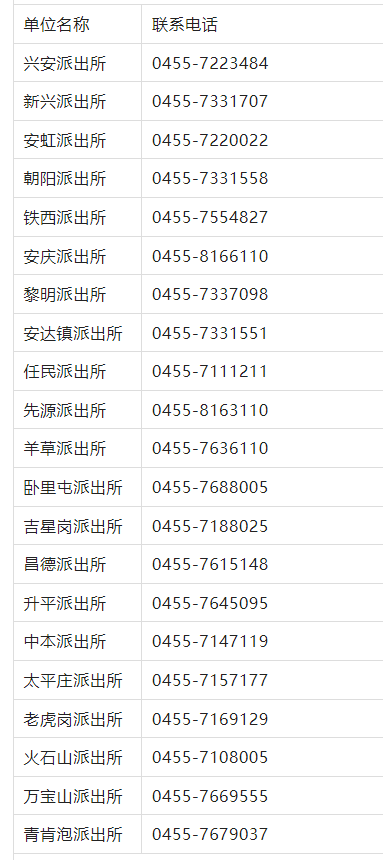 黑龙江安达市各派出所户政业务咨询电话大全表