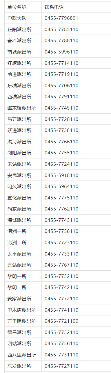 黑龙江绥化肇东市各派出所户政业务咨询电话号码大全表