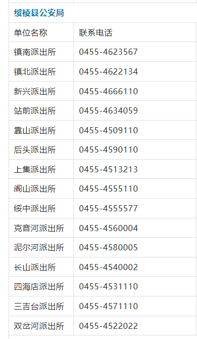 绥化市绥棱县各个辖区派出所户政咨询电话号码统计表