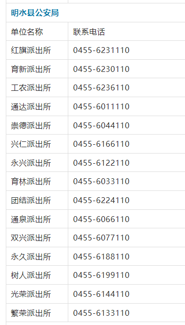 绥化市明水县各派出所户政业务窗口电话号码一览表