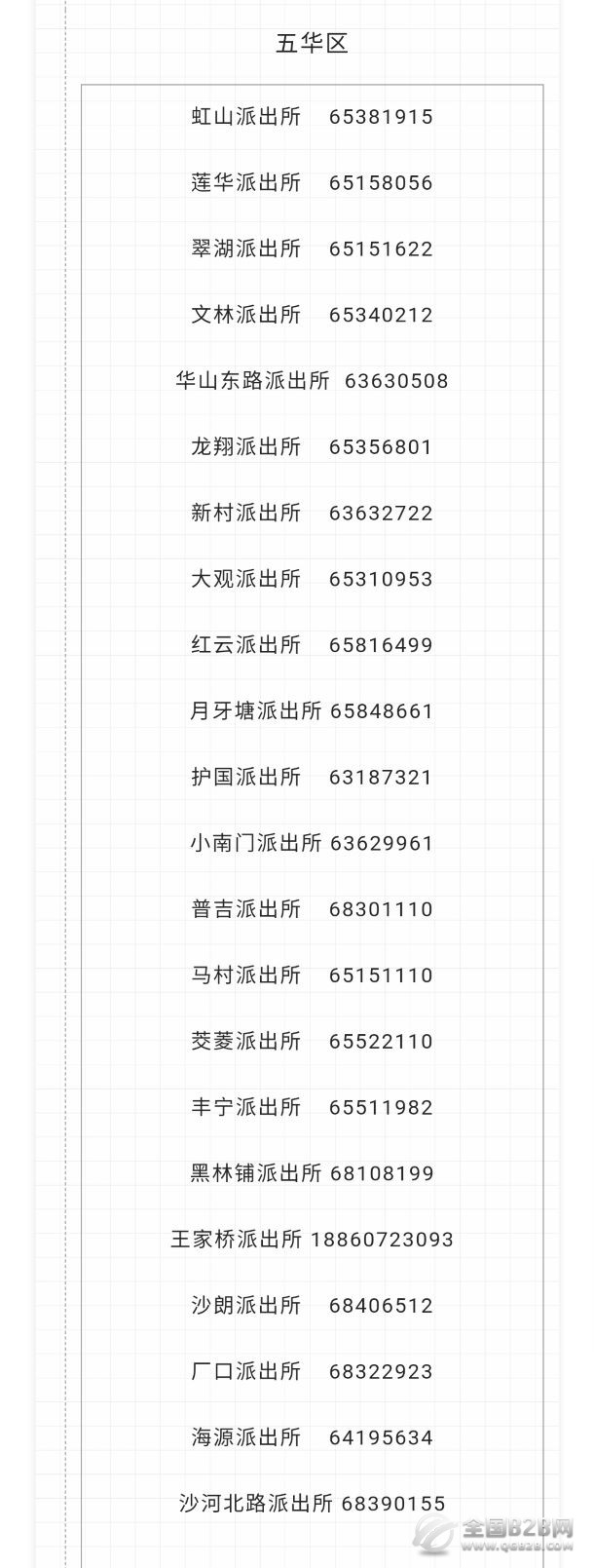 昆明市（区、市、县）各派出所户政户籍窗口咨询电话号码大全表