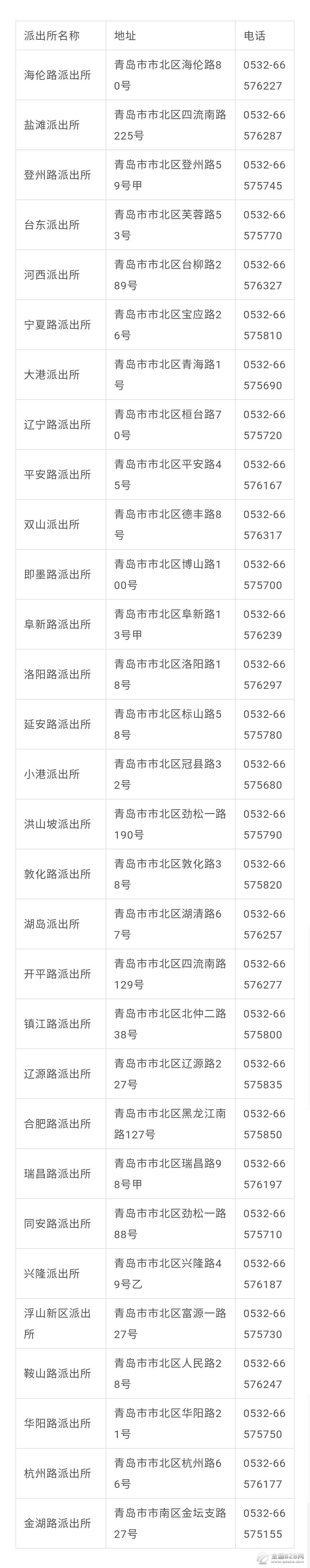 青岛市市北区各基层派出所办公地址与联系电话信息大全表