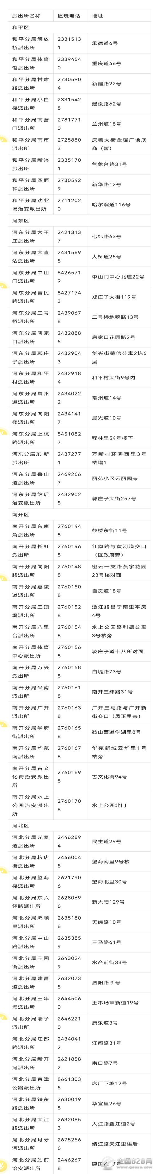 天津市各区（县）基层派出所办公地址和联系电话信息表