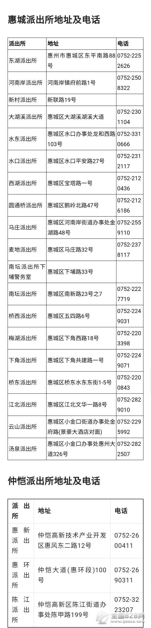 惠州市（区县）各辖区派出所办公地址及办公电话信息汇总表