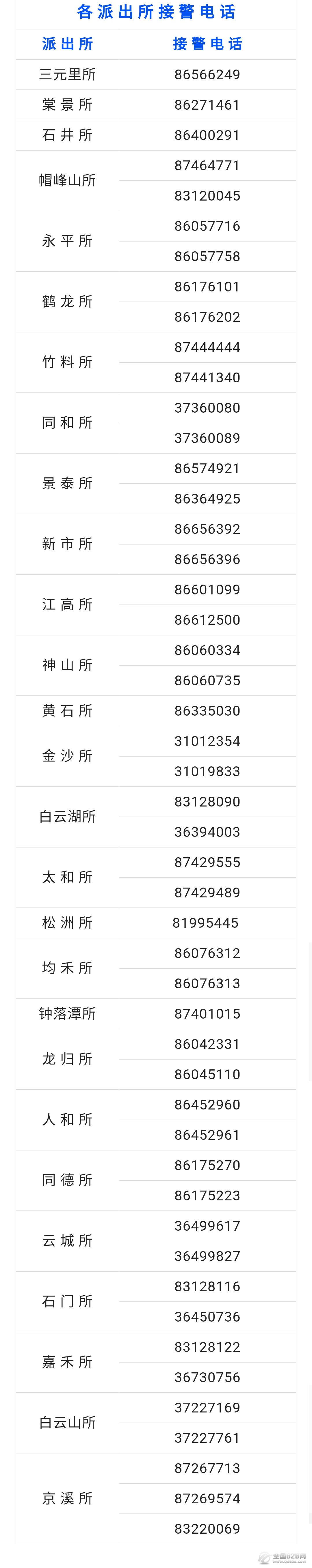 广州市白云区各派出所接警值班电话号码大全表