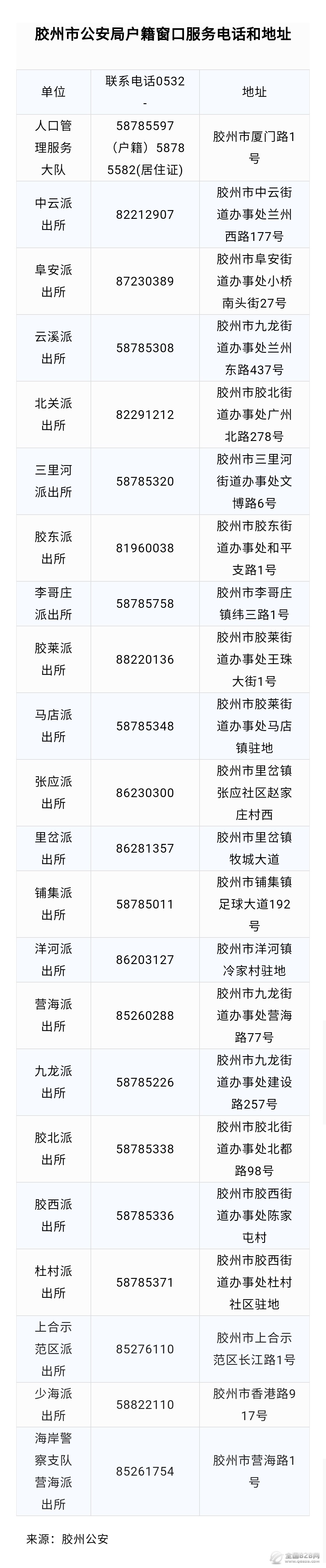 胶州市各派出所户籍窗口服务电话和地址汇总表