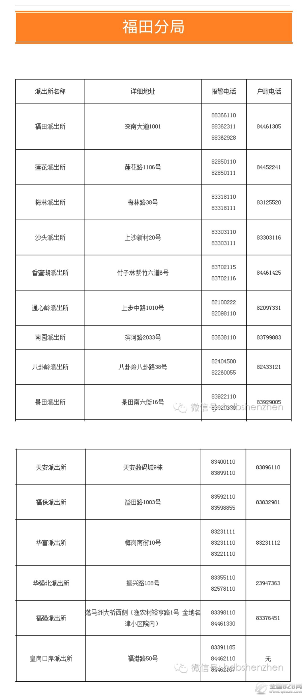 深圳市各区各辖区各派出所详细地址及报警电话、户政电话信息大全表