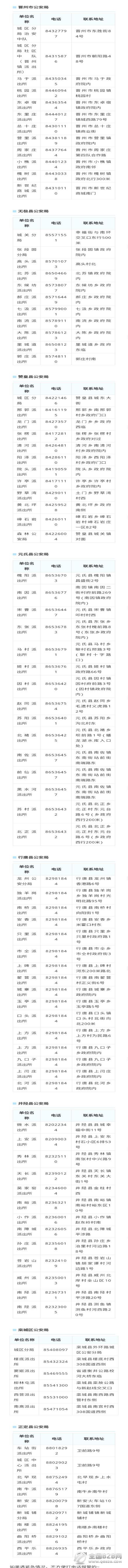 石家庄市各区、市、县各辖区派出所联系地址和电话号码表