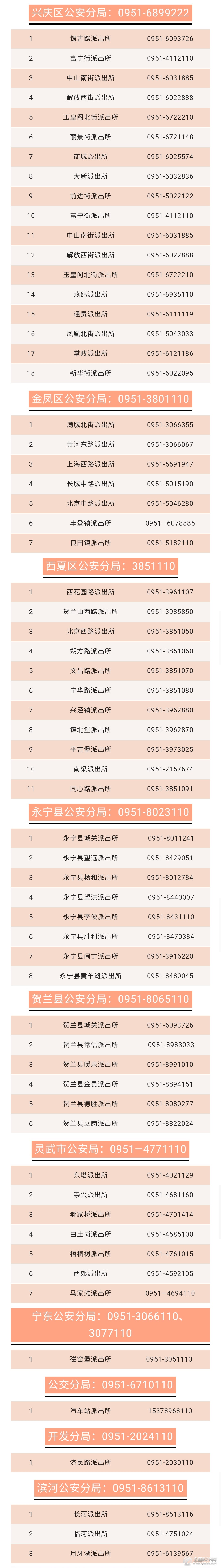 银川市（区市县）辖区各派出所值班电话号码大全表