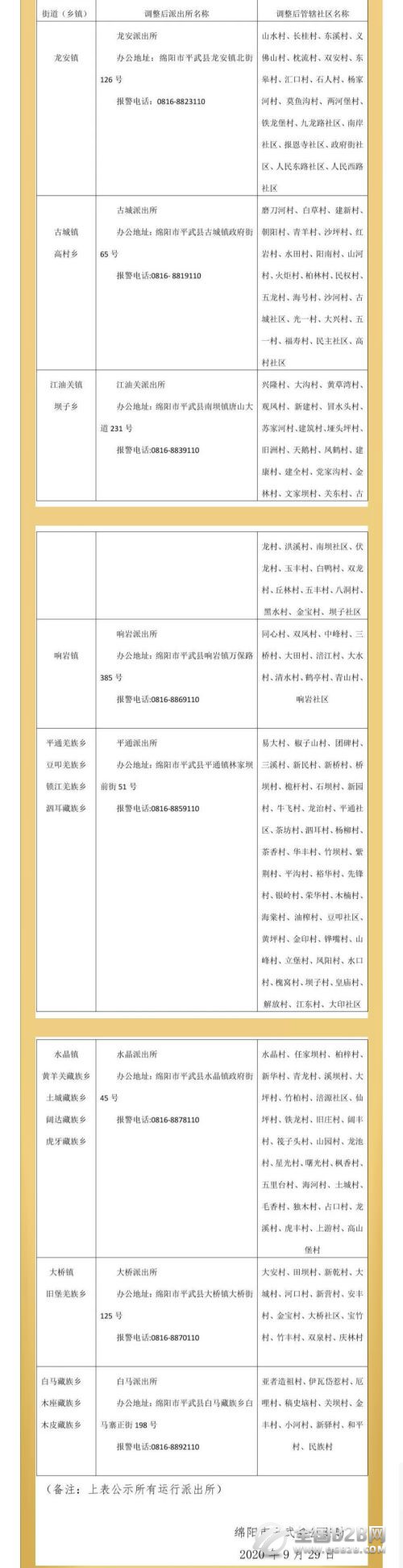 四川平武县各派出所报警电话地址和管辖区域信息汇总表