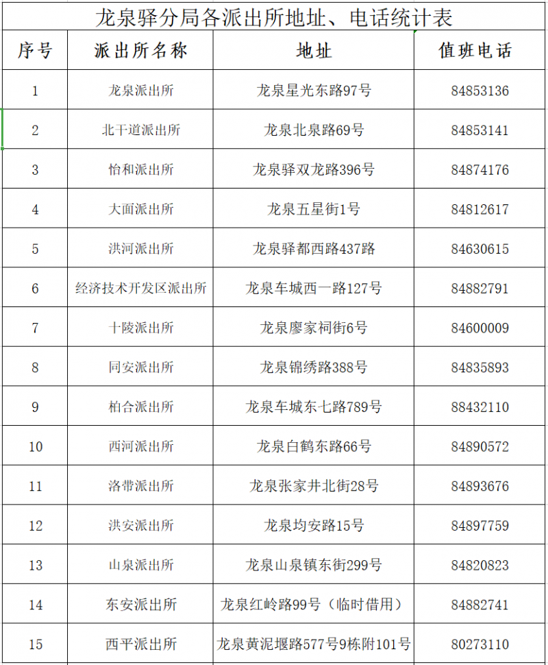 成都市龙泉驿区各个派出所值班电话和办公地址信息大全表