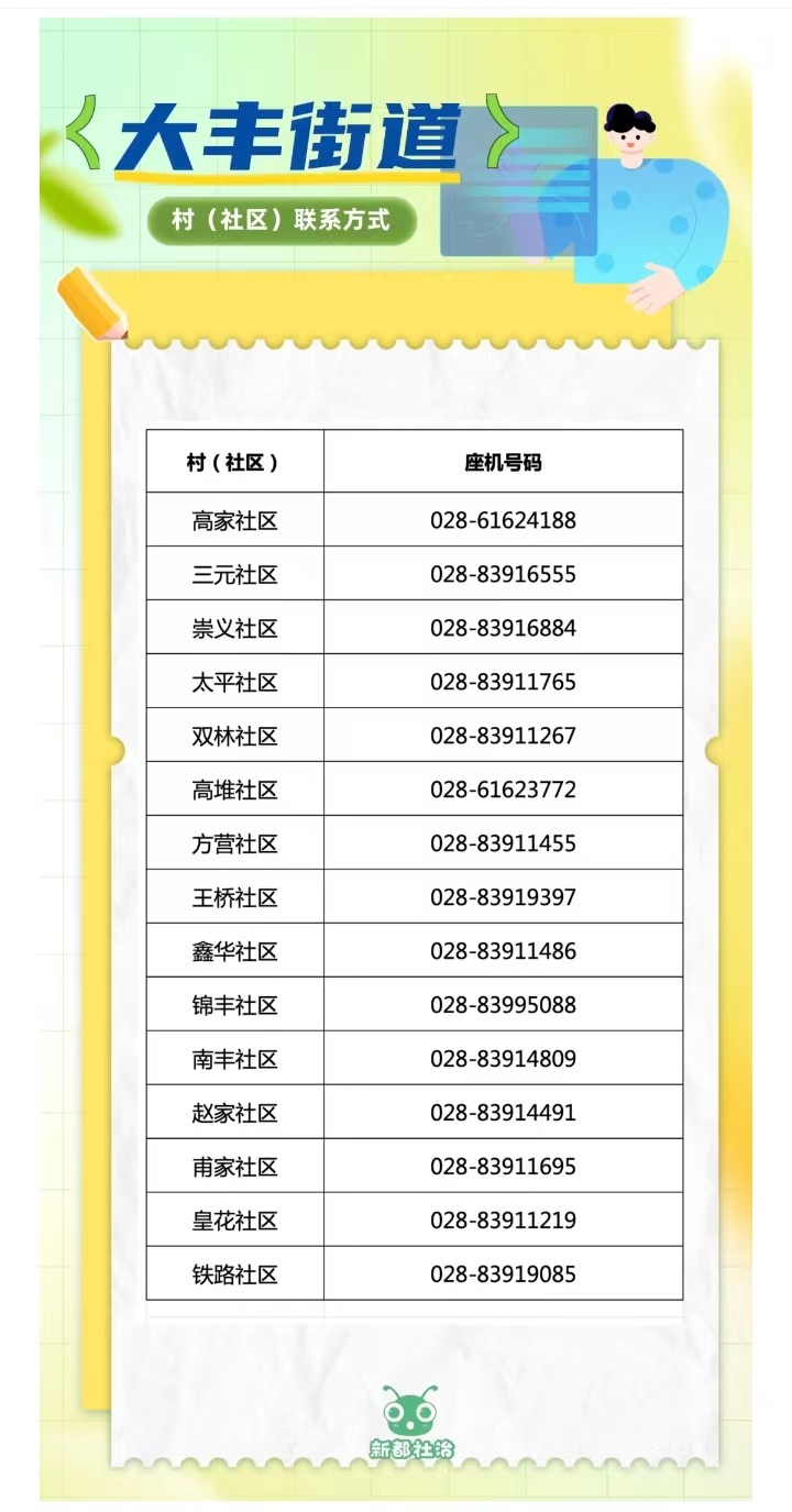 成都新都区大丰街道辖区村（社区）联系方式汇总