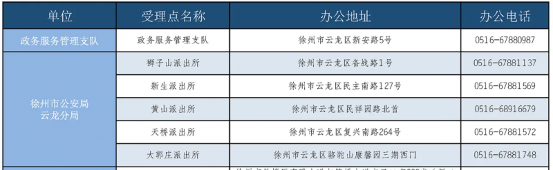 徐州市各区（市）县身份证办理点派出所窗口地址及电话信息汇总