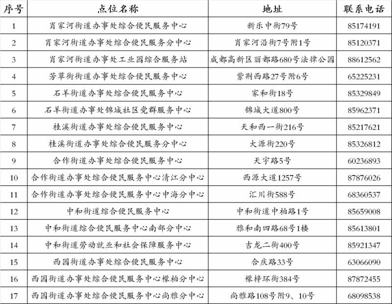 成都市高新区17个社会保险办理点一览表