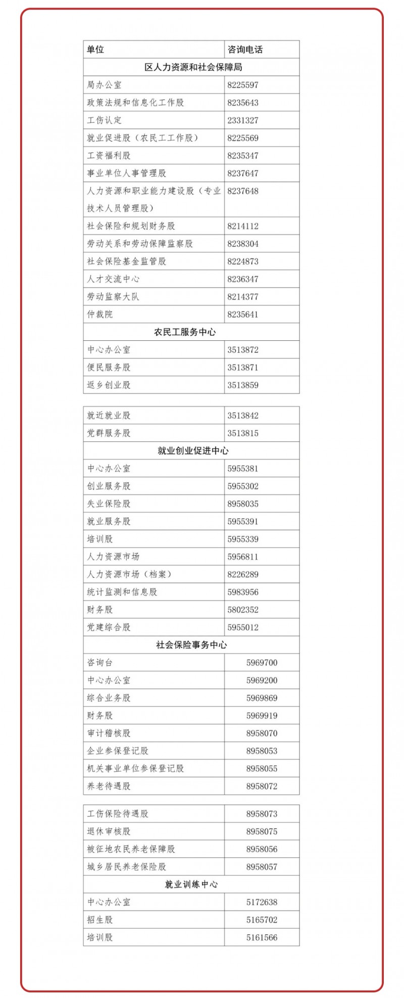 宜宾市翠屏区人力资源和社会保障局各项业务咨询电话大全表