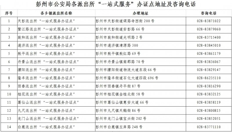 彭州市各派出所”一站式服务“办证点地址及咨询电话信息表